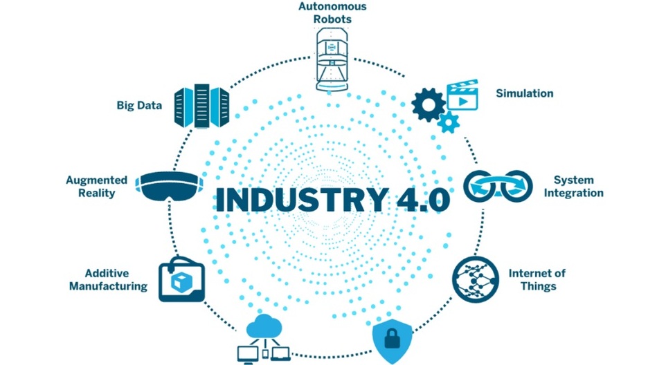Industrie 4.0: Was ist das?
